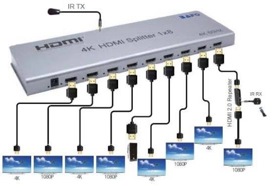 HDMI Splitter 1×8 BAFO BF H138