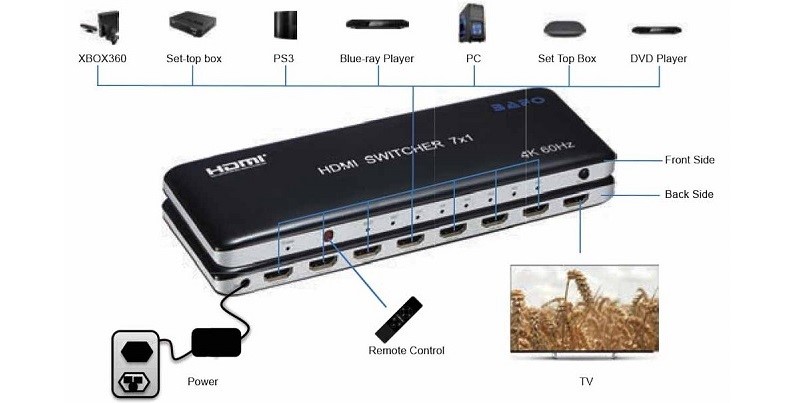 HDMI switcher 7×1 Bafo BF H157 Image 2