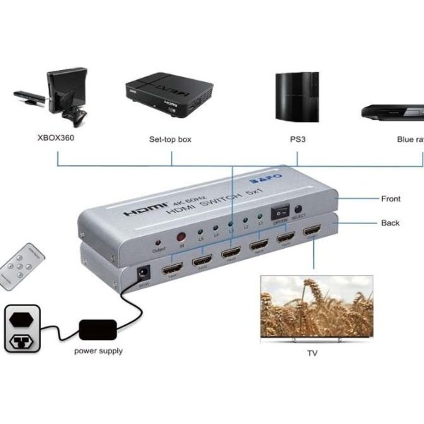 HDMI Switcher 5×1 Bafo BF 155