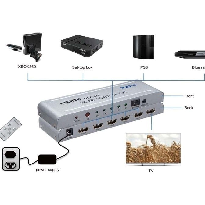 HDMI Switcher 5×1 Bafo BF 155